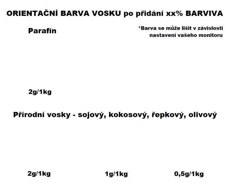 Rozpustné tukové farbivo na sviečky 10g BIELA