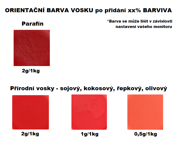 Rozpustné tukové farbivo na sviečky 5g ČERVENÁ