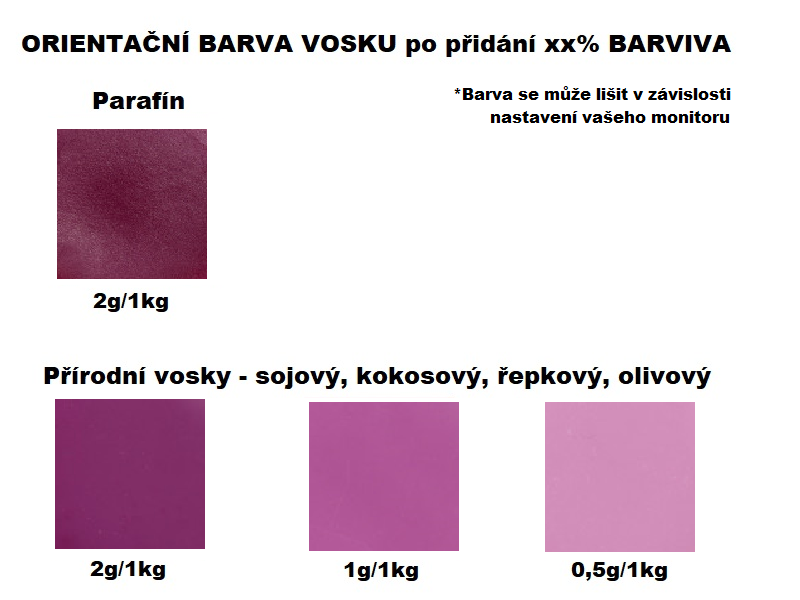 Rozpustné tukové farbivo na sviečky 10g VIOLETT