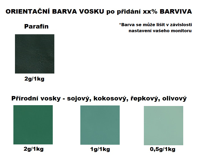 Rozpustné tukové farbivo na sviečky 10g ZELENÁ TMAVÁ