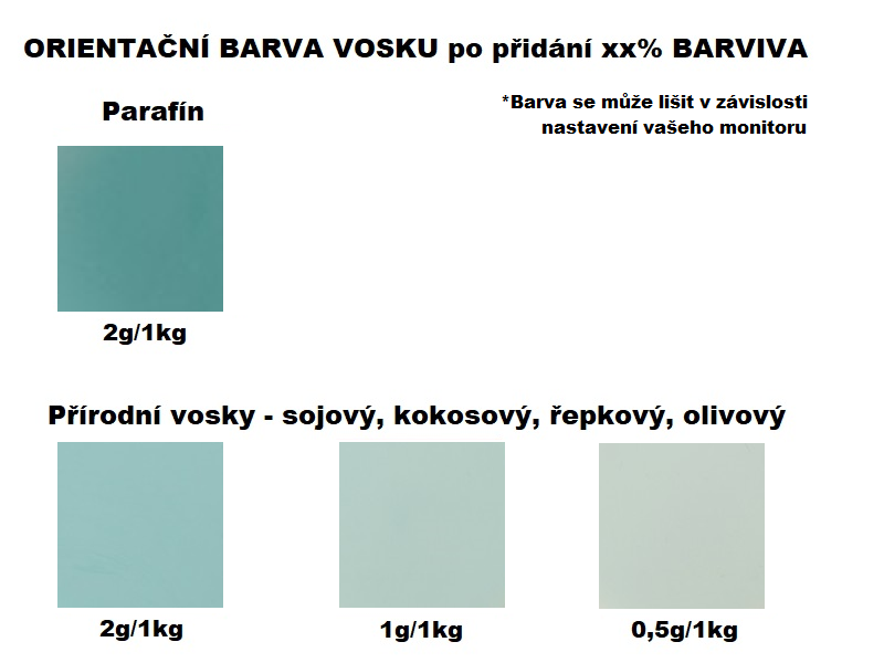 Rozpustné tukové farbivo na sviečky 10g TYRKYSOVÁ - MENTOLOVÁ