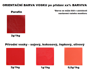 Rozpustné tukové farbivo na sviečky 5g ČERVENÁ