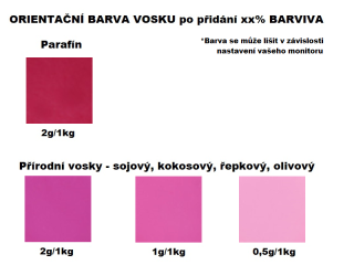 Rozpustné tukové farbivo na sviečky 5g RUŽOVÁ