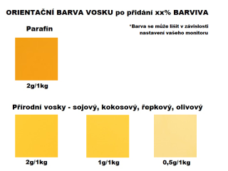 Rozpustné tukové farbivo na sviečky 10g ŽLTÁ